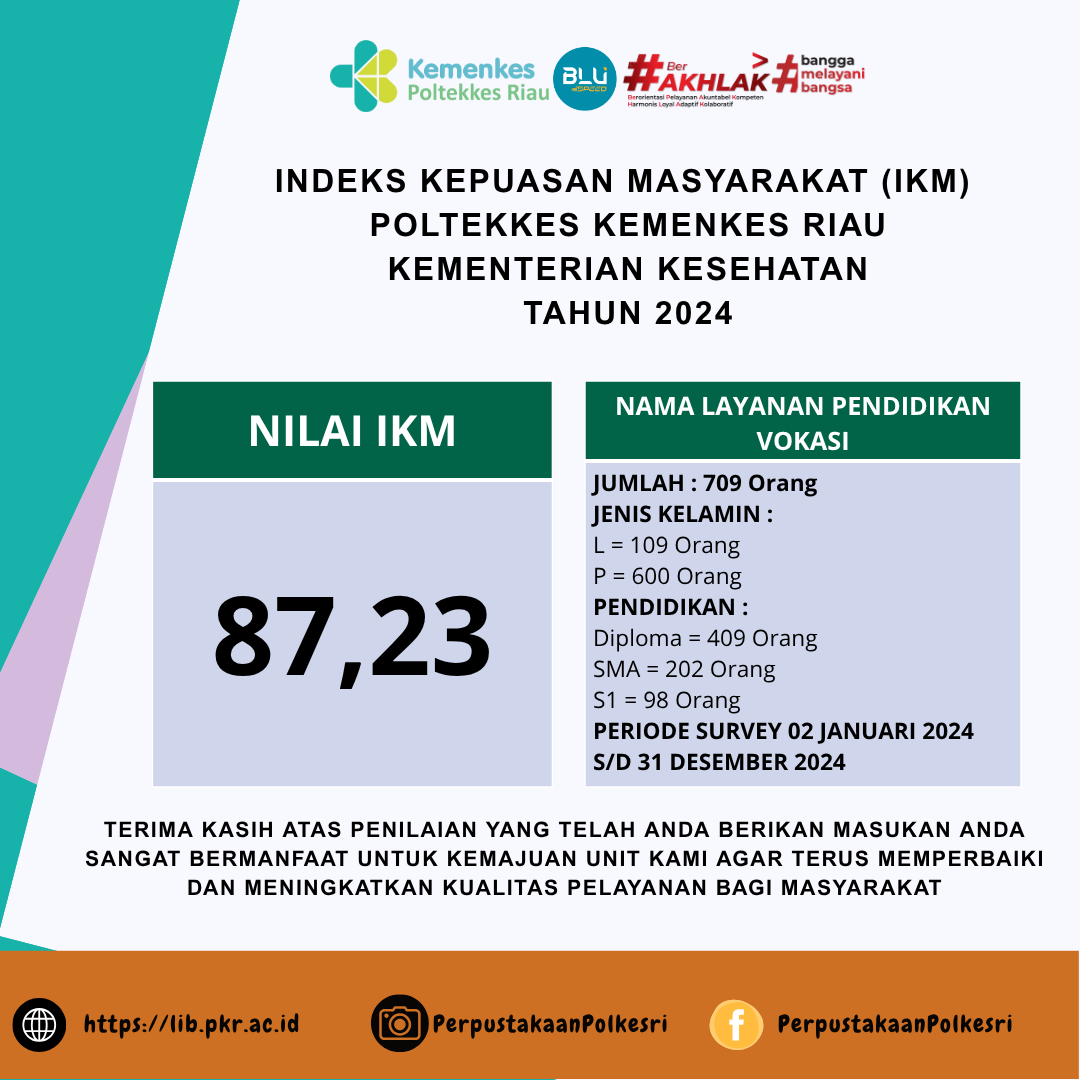 Indeks Kepuasan Poltekkes Kemenkes Riau Memperoleh Hasil 87,23% atau A Sangat Memuaskan